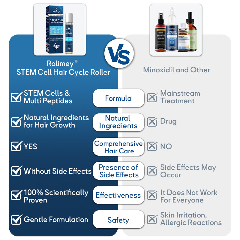 🇺🇸🍁Developed by Trichologists: 𝐑𝐨𝐥𝐢𝐦𝐞𝐲® 𝐒𝐓𝐄𝐌 𝐂𝐞𝐥𝐥 𝐇𝐚𝐢𝐫 𝐂𝐲𝐜𝐥𝐞 𝐑𝐨𝐥𝐥𝐞𝐫 – Instantly Stops Hair Loss & Promotes Real Regrowth (🔥Up to 80% OFF🔥)